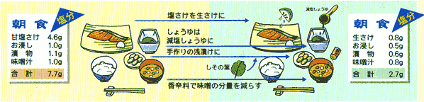 減塩1